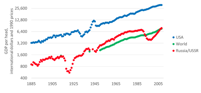 ussr-usa-1947-1991-war-killu-axx.jpg (20668 バイト)
